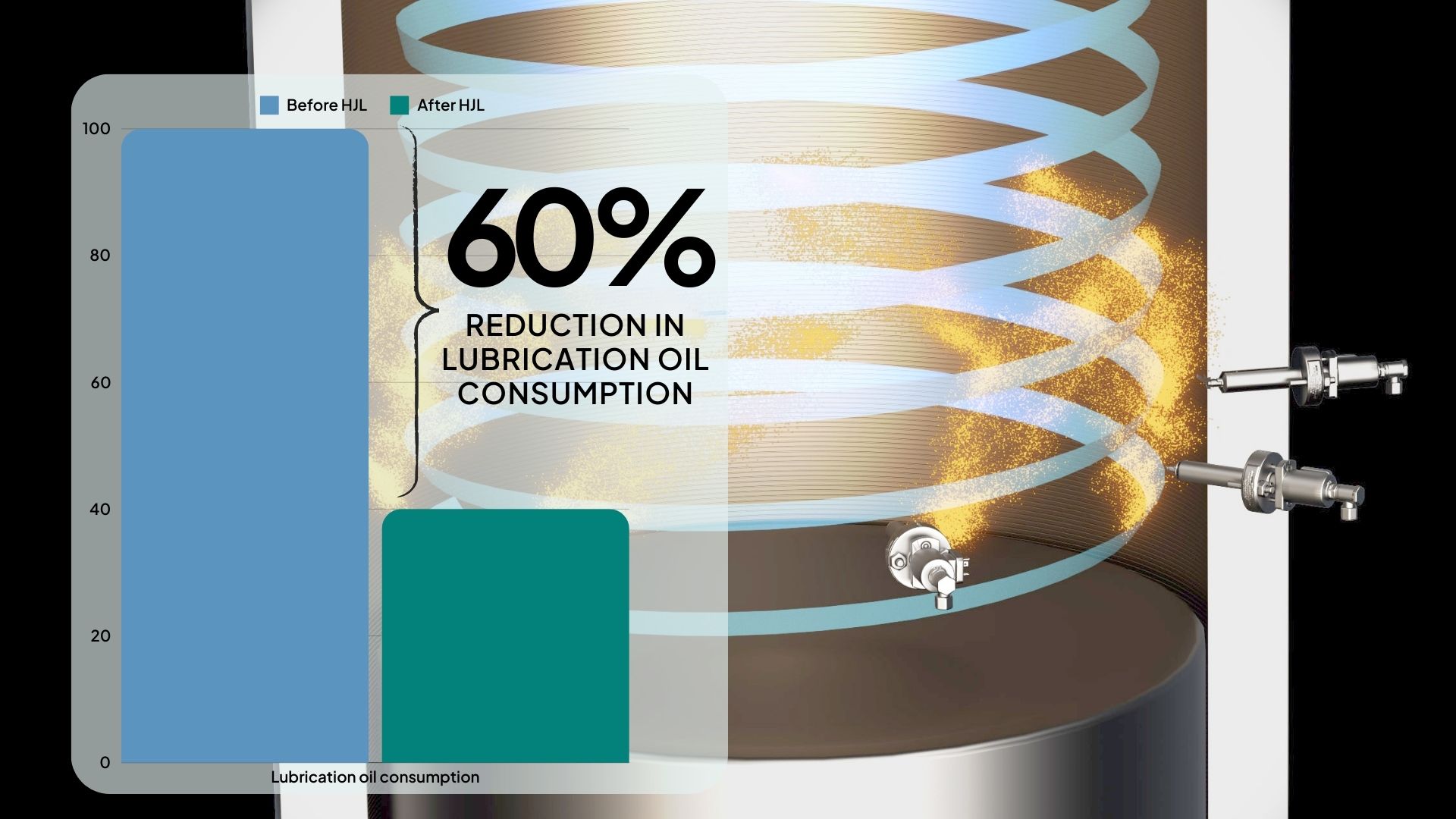 A partnership for efficient marine engine cylinder lubrication and operational stability