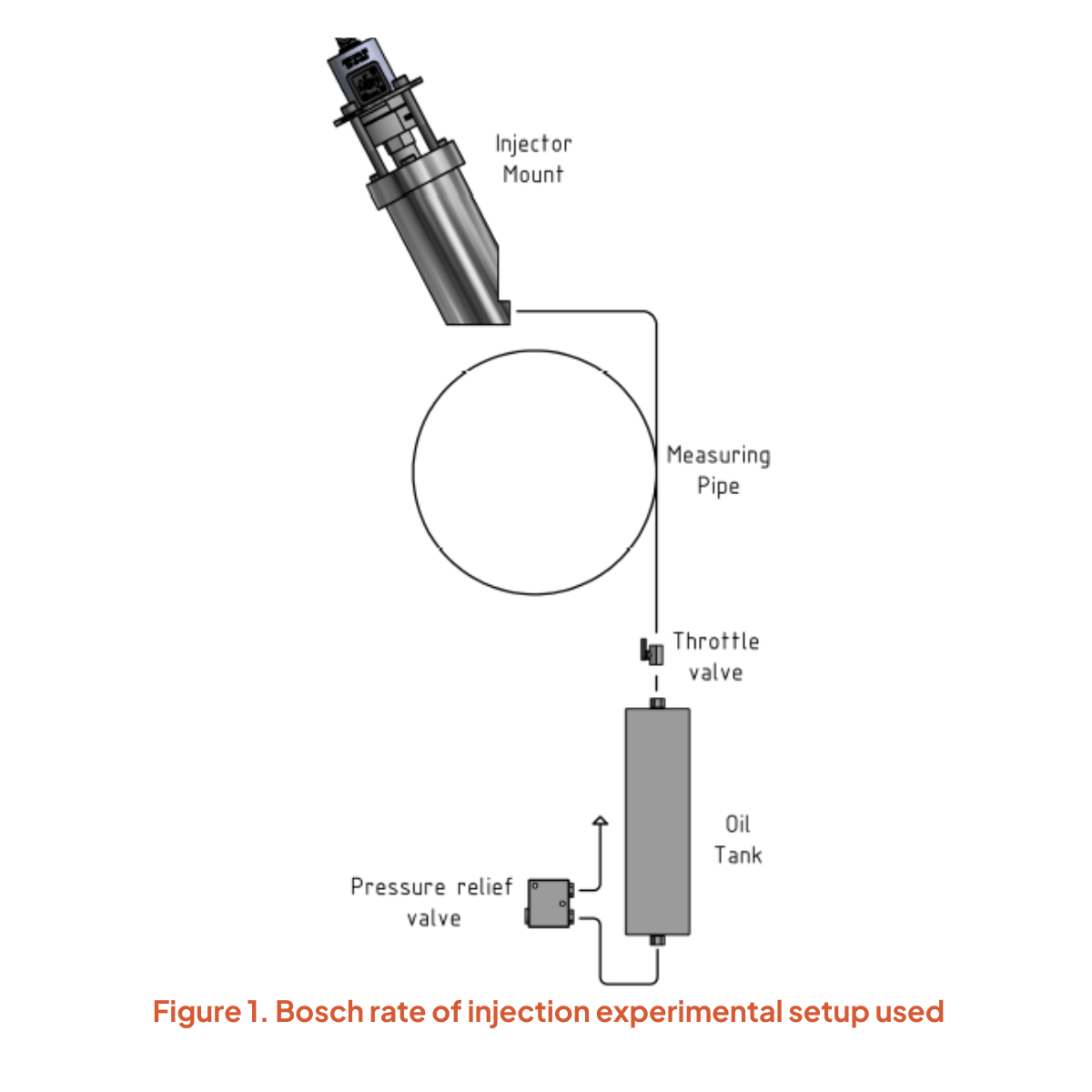 White paper: Injection rate of cylinder lubrication oil in large two-stroke marine diesel engines using a common rail lubrication system