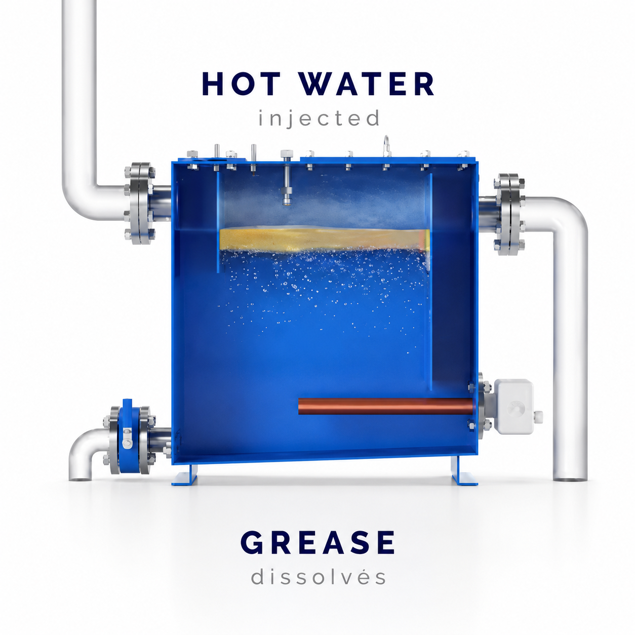 Marine grease trap for ship waste water systems